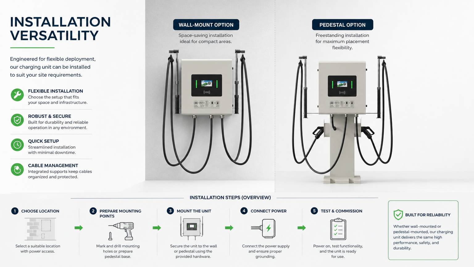 High Performance 60kw 80kw Pillar DC Fast Charger Station Commercial Level 3 Electric Vehicle Charging - Flexible 40kW-80kW Power Options