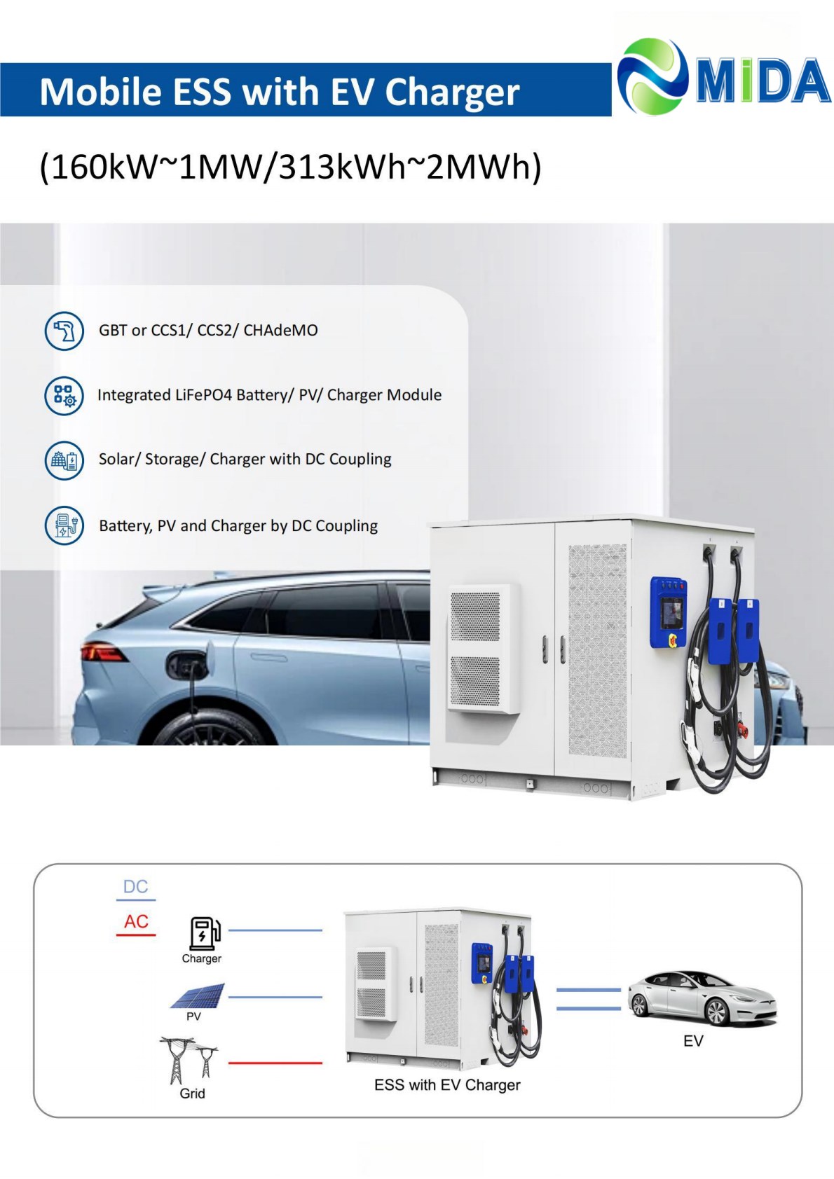 160KW -1MW,313KWh-2MWh Mobile ESS with EV Charger_01