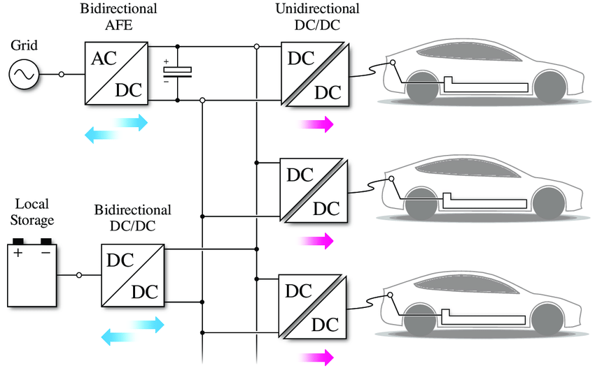 AC-DC-Bidirectional V2G