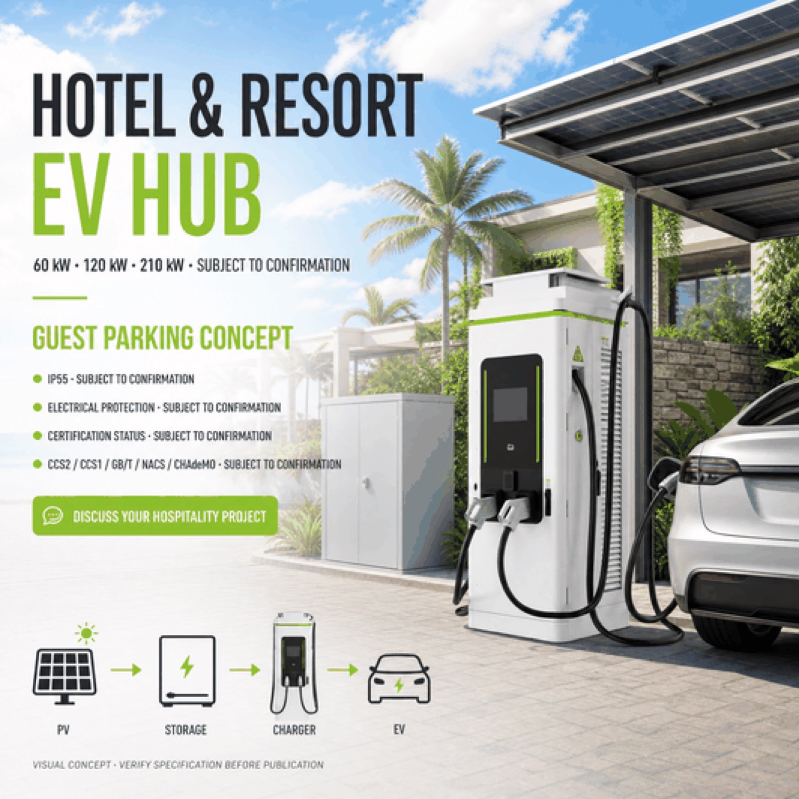 Solar Powered DC DC 320kW 400kW 600kW Poland Fleet Fast EV Charger Delivery Vehicle - Safety, Compliance and Long Service Life