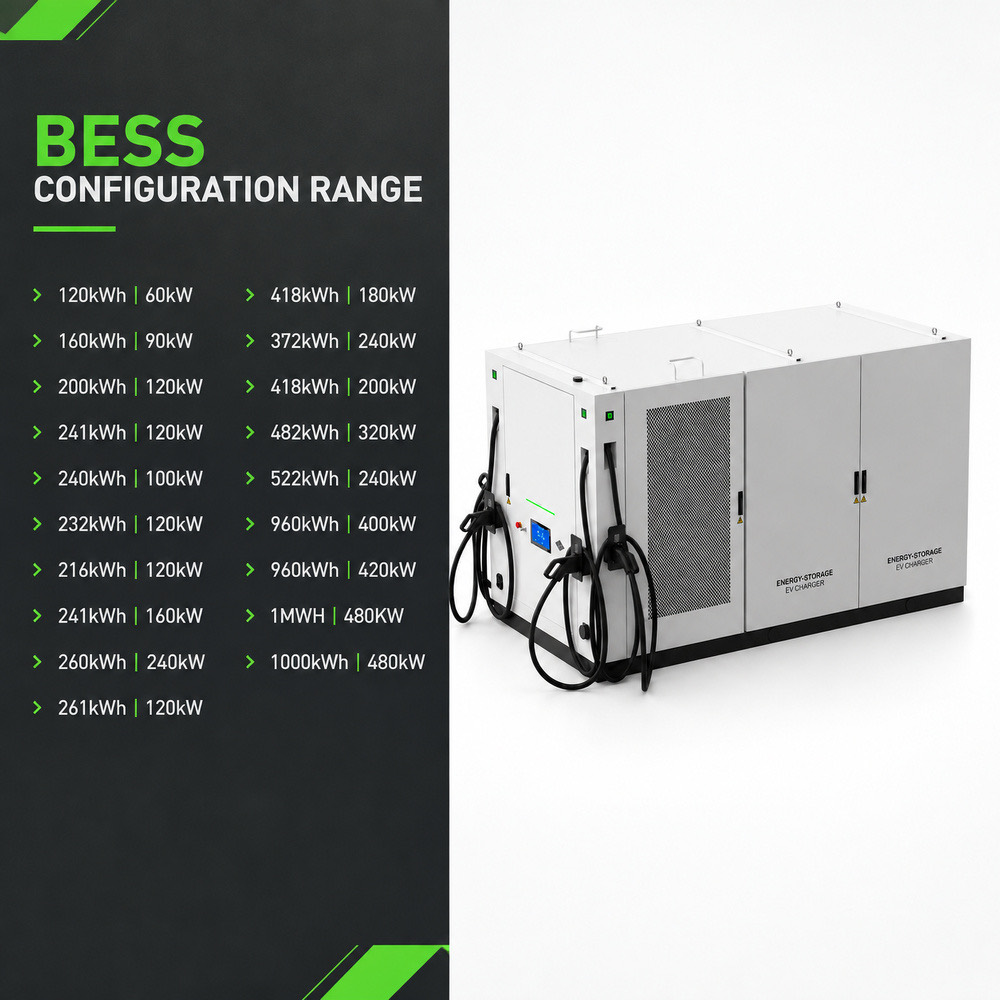 Flexible BESS Onsite Storage DC Fast EV Charger Fleet Charging 1000kWh 480kW Remote Applications - Smart Management, OCPP and Remote Control