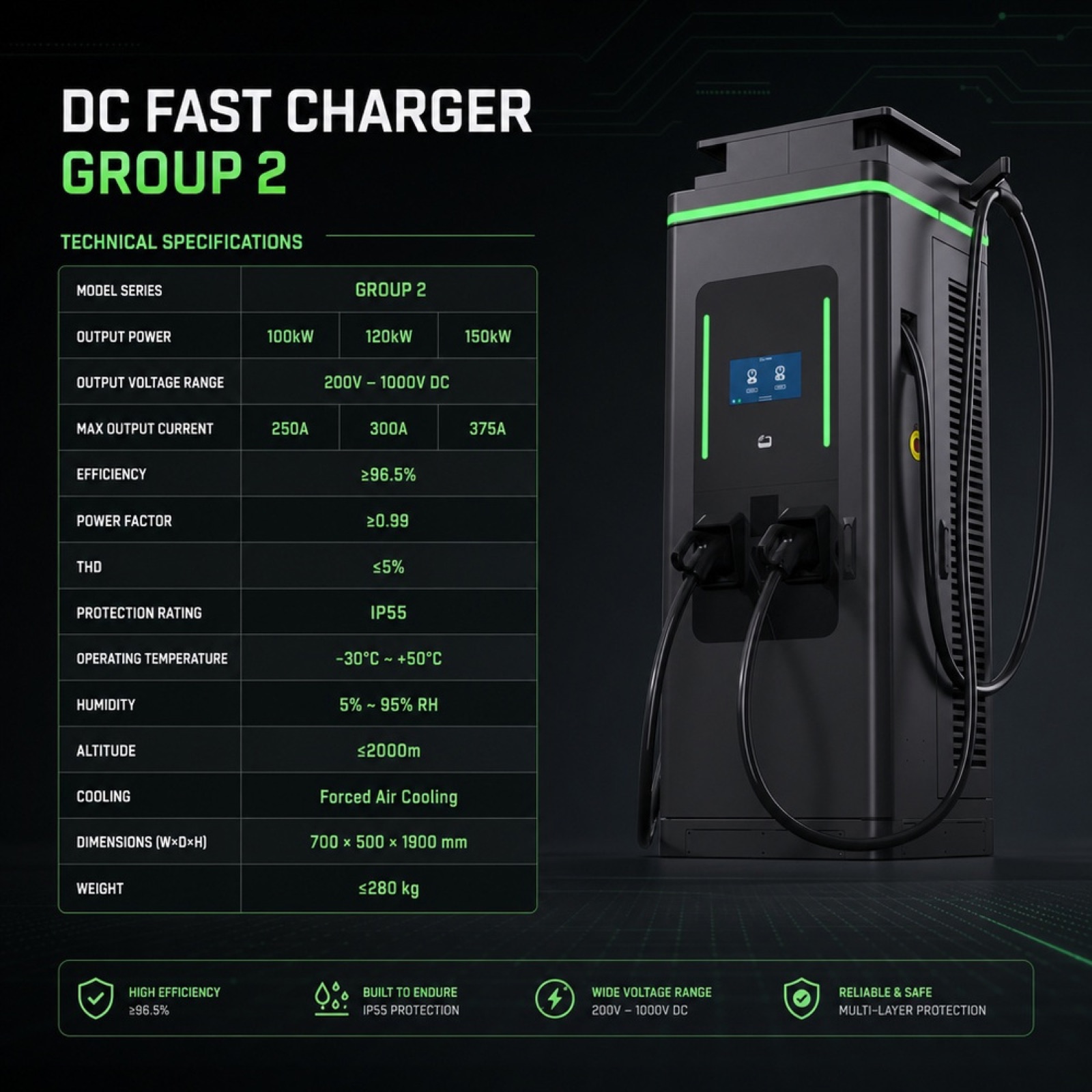 Industrial Solar DC DC 400kW 600kW Renewable Denmark EV Charging Station Campus Public Charging - Safety, Compliance and Long Service Life
