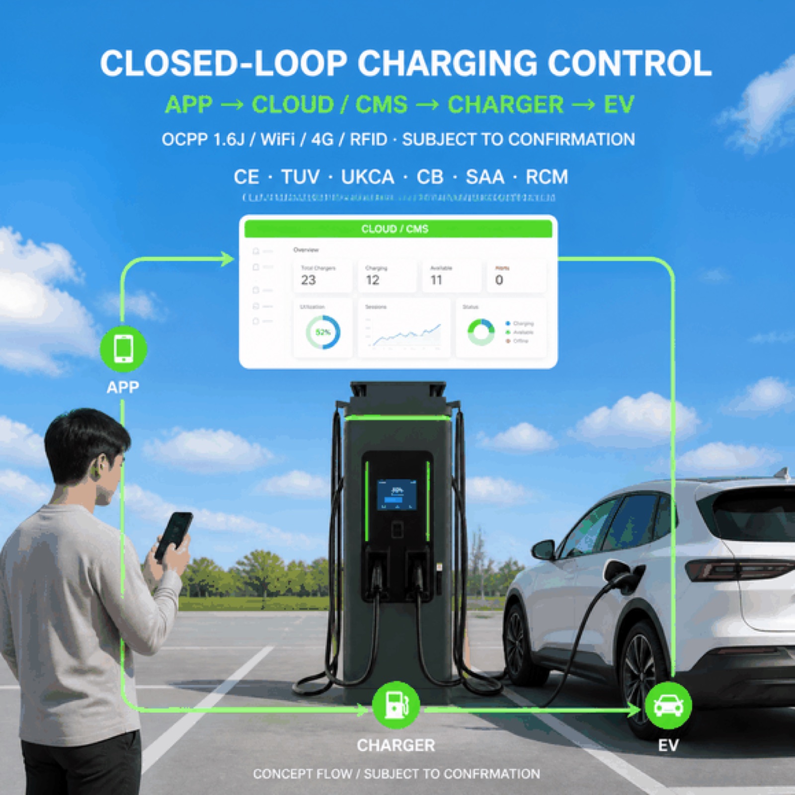 160kW 80kW 210kW Highway DC Fast EV Charging Hub United Payment Renewable Energy Charging - High Efficiency and Lower Operating Cost