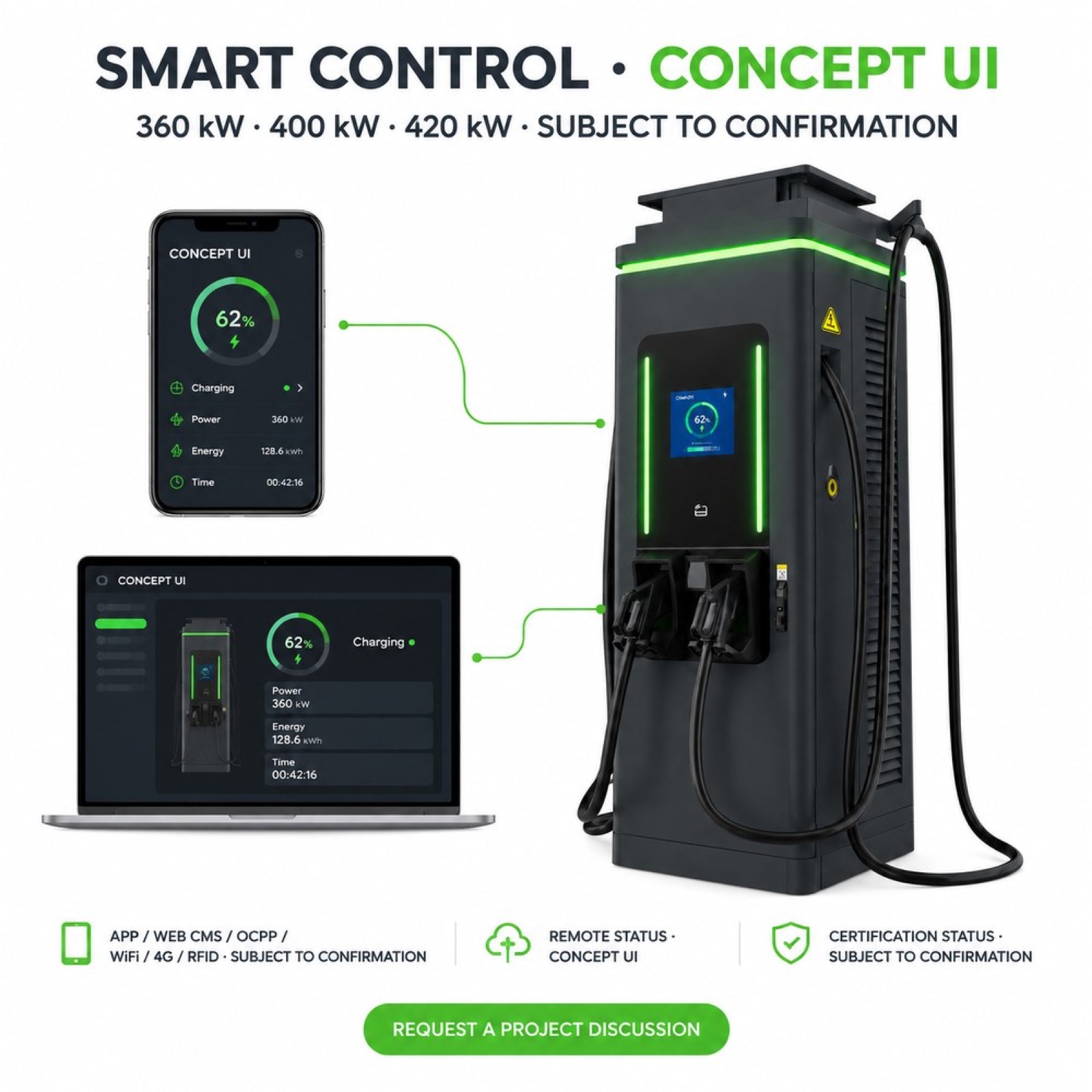 300kW 360kW Wind CCS2 Solar Fleet DC DC Charging System Roadside Fast Charging Export - Flexible 300kW-360kW Floor-Standing DC Power