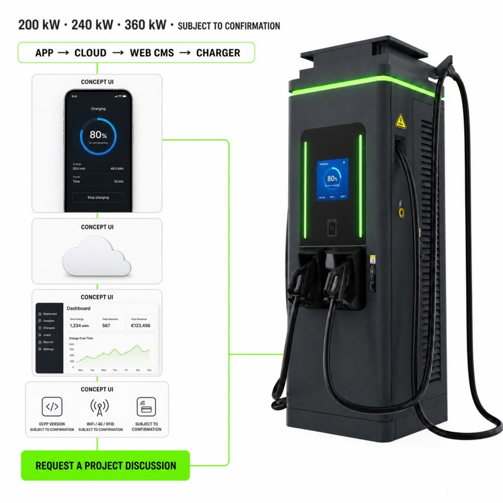 150kW 200kW Tourism UltraRapid Rooftop Solar DC DC EV Charger Resort Public Charging Dynamic - Flexible 150kW-200kW Floor-Standing DC Power