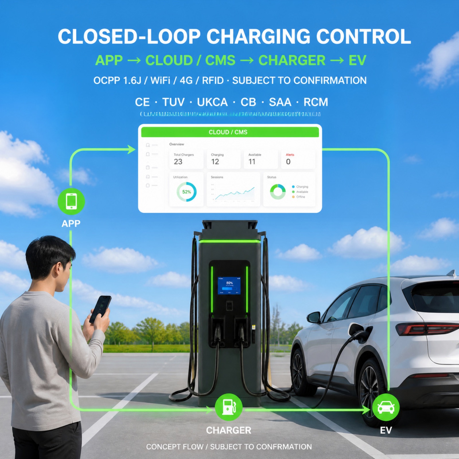 200kW 90kW CCS2 V2G Bidirectional DC EV Charger Resilience Grid Retail Parking Charging OEM - Built for Demanding Outdoor Commercial Duty
