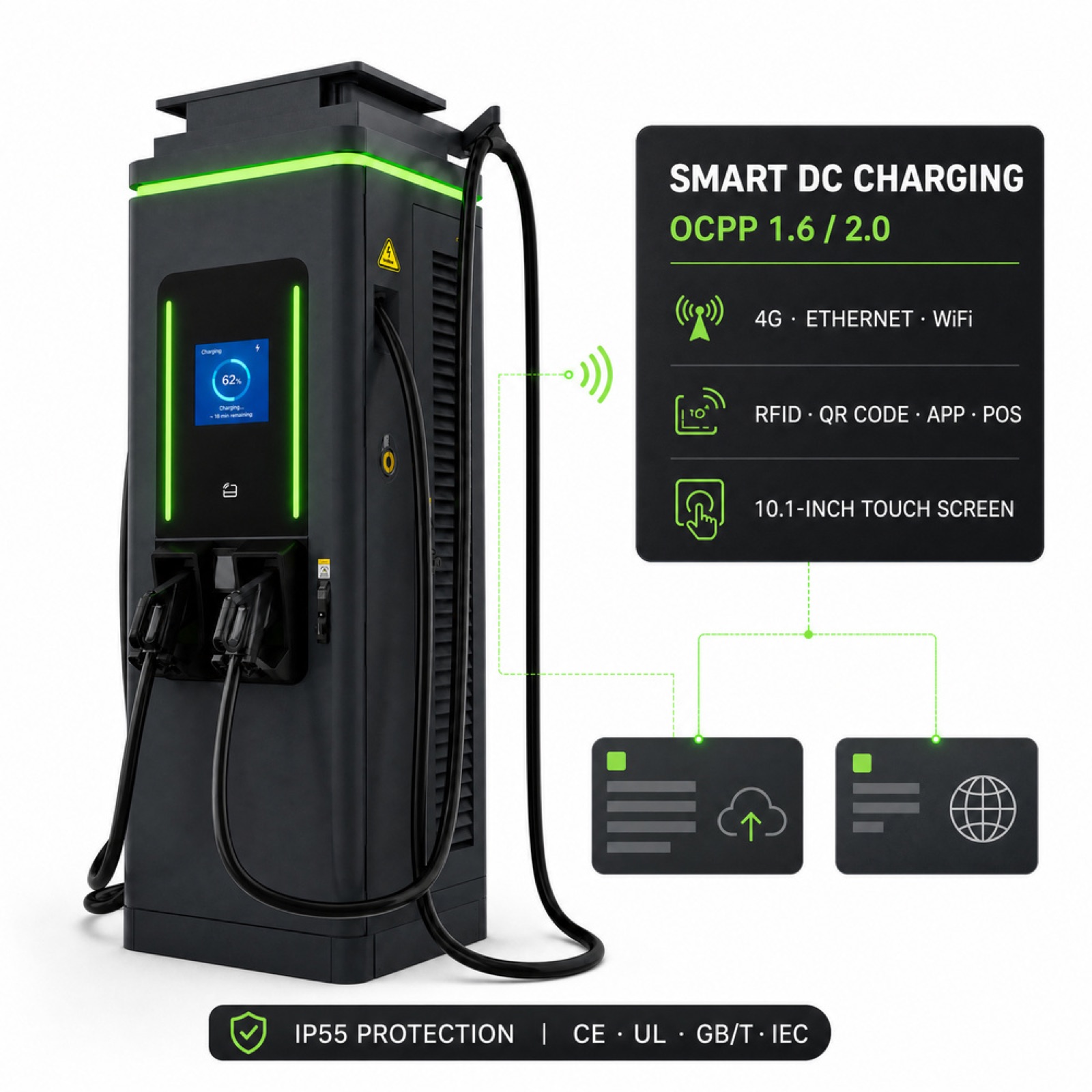 360kW 480kW Managed Netherlands Rooftop Solar DC DC EV Charger Logistics Depot Charging Smart - Smart, Networked and Payment-Ready DC Charger