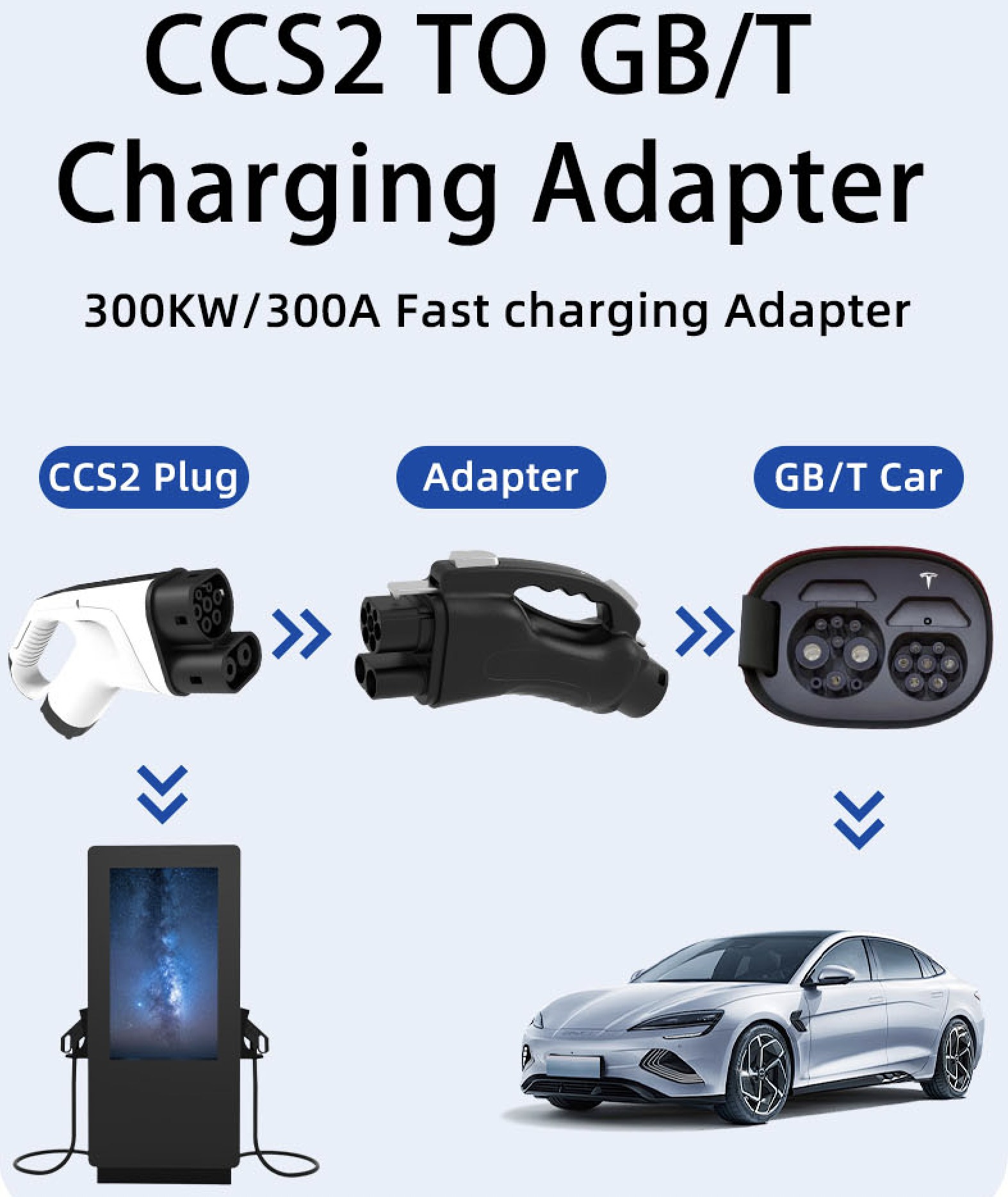 Adaptor CCS2 TO GBT 3