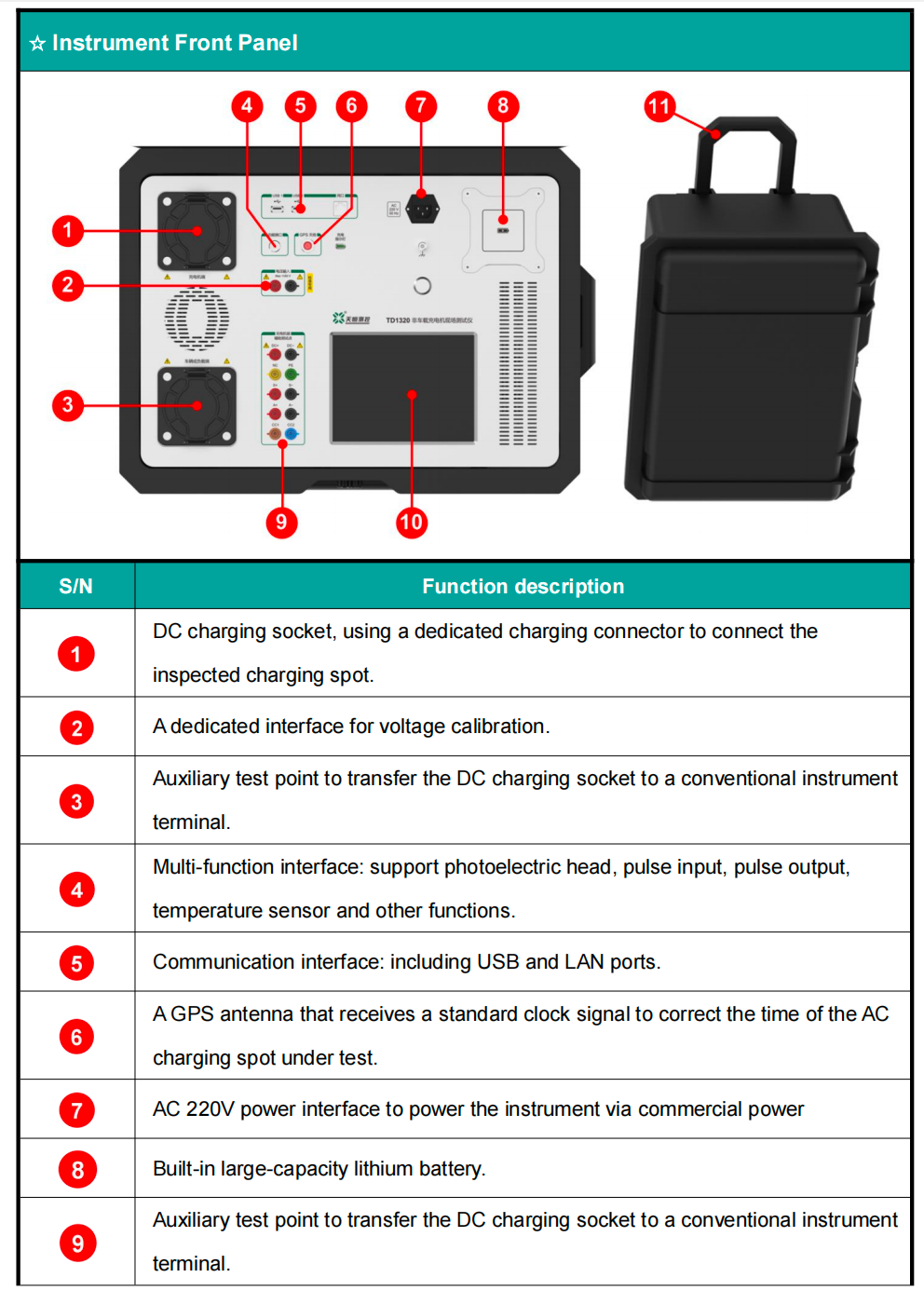 EV Charger Tester