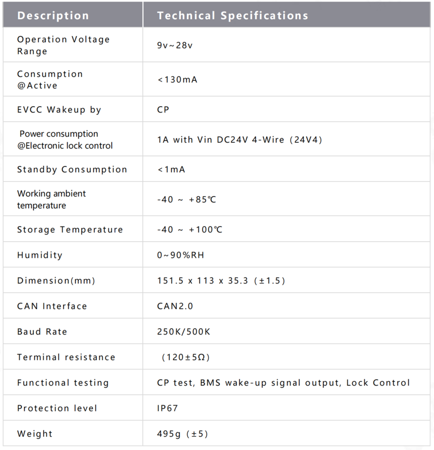 Electric Vehicle Communication Controller