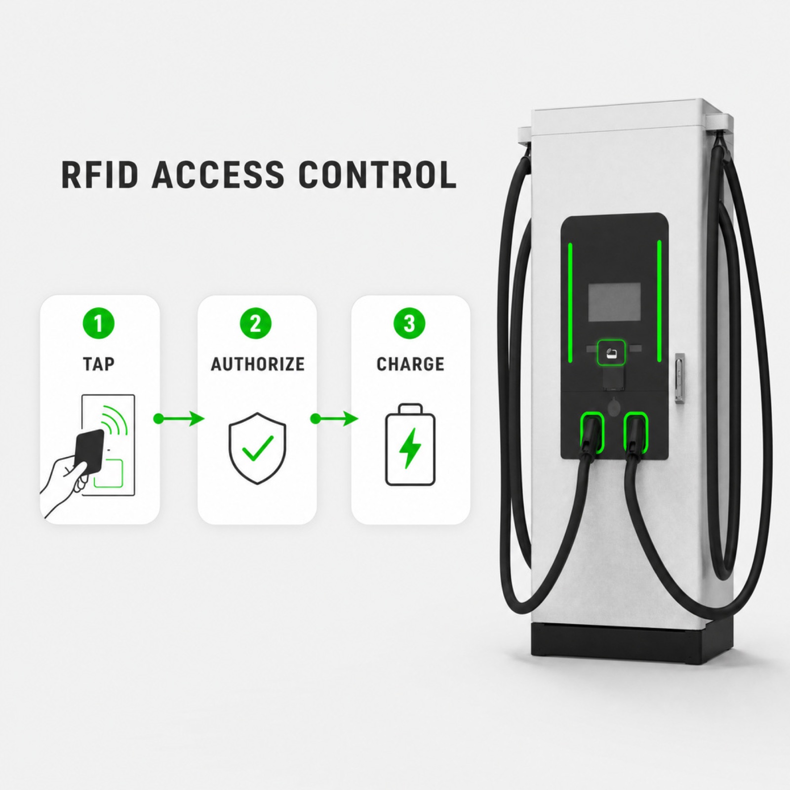 80kW 120kW Commercial DC Charger Standalone High Power Parking Lot CCS2 GB/T Networked - Smart, Networked and Payment-Ready DC Charger