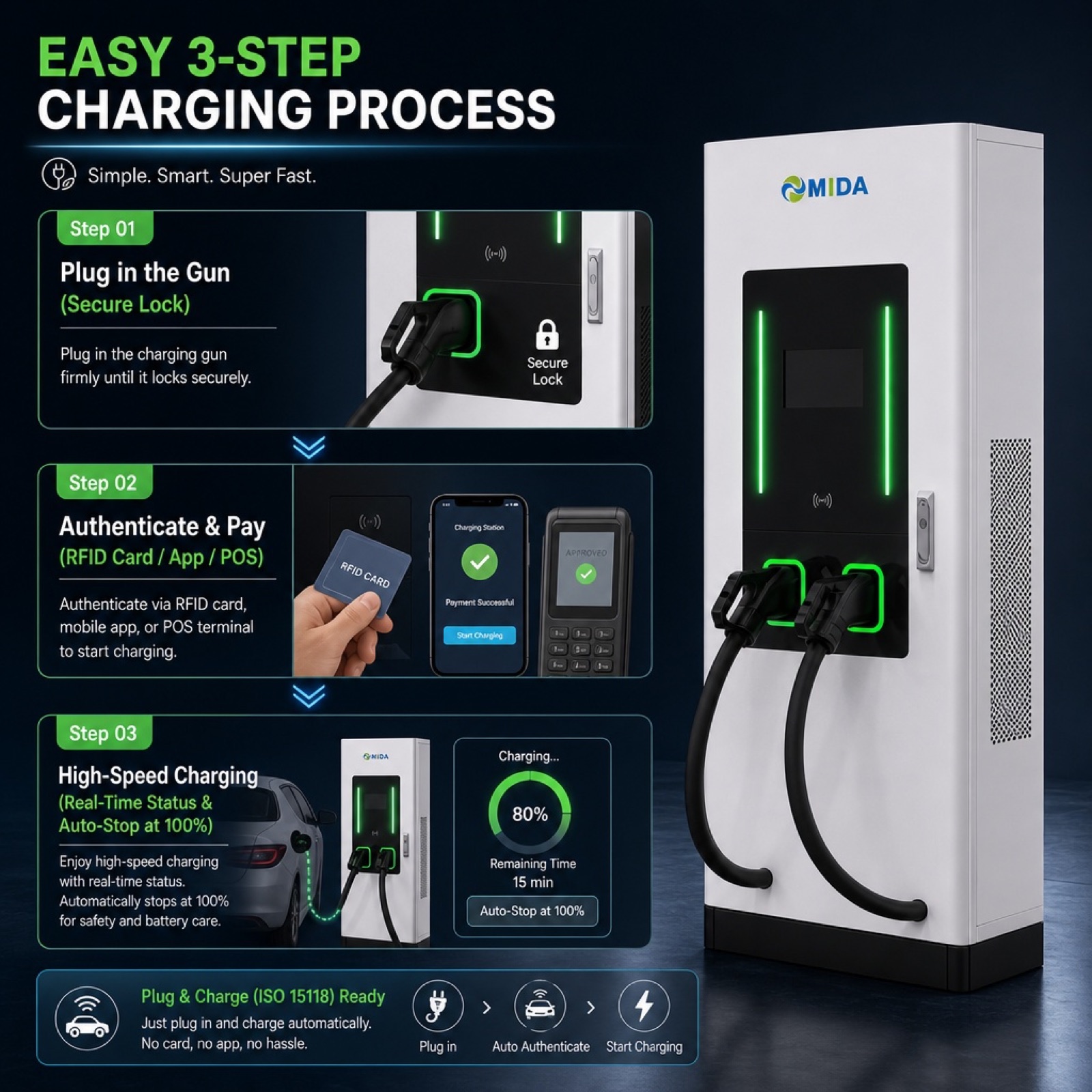 MIDA 90kW 160kW Floor Standing DC Fast Charging Station CCS2 OCPP - Smart, Networked and Payment-Ready DC Charger