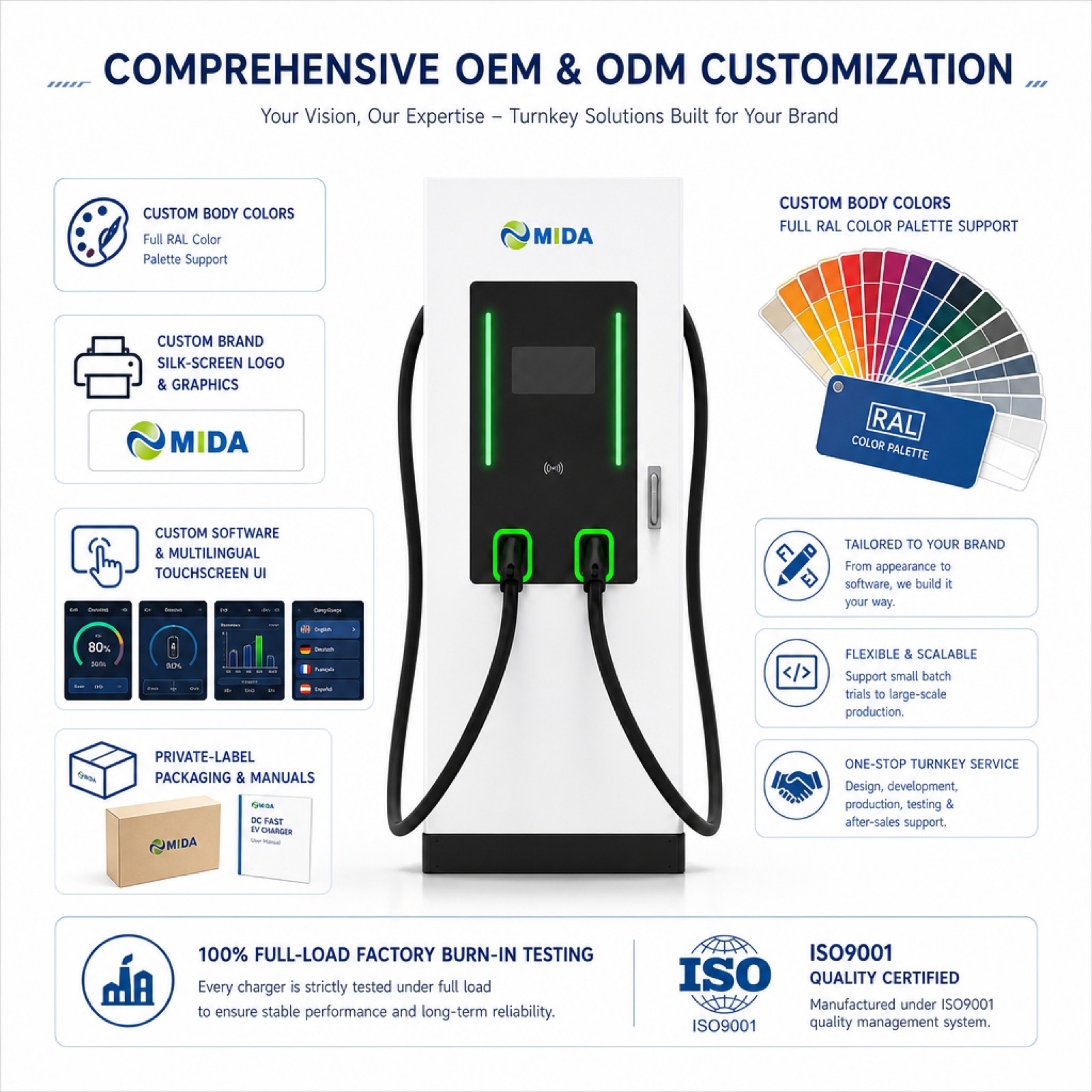 100kW 120kW 160kW Floor Mounted DC Fast Charger EV Charging Station - Flexible 100kW-160kW Floor-Standing Power