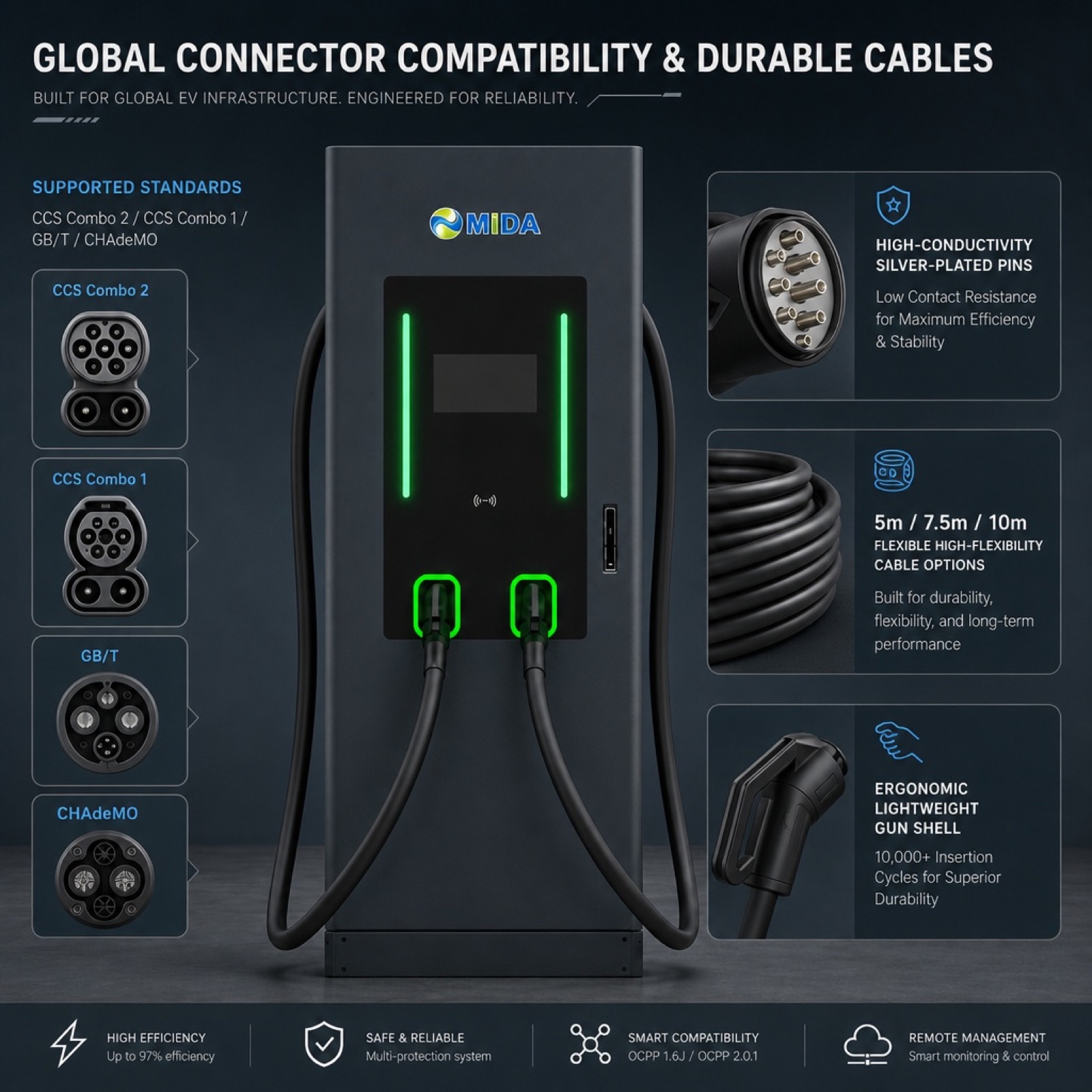 60kW 90kW 100kW PV DC DC Floor Standing Off Grid Fast Charger - Solar PV DC-DC Direct Charging Efficiency