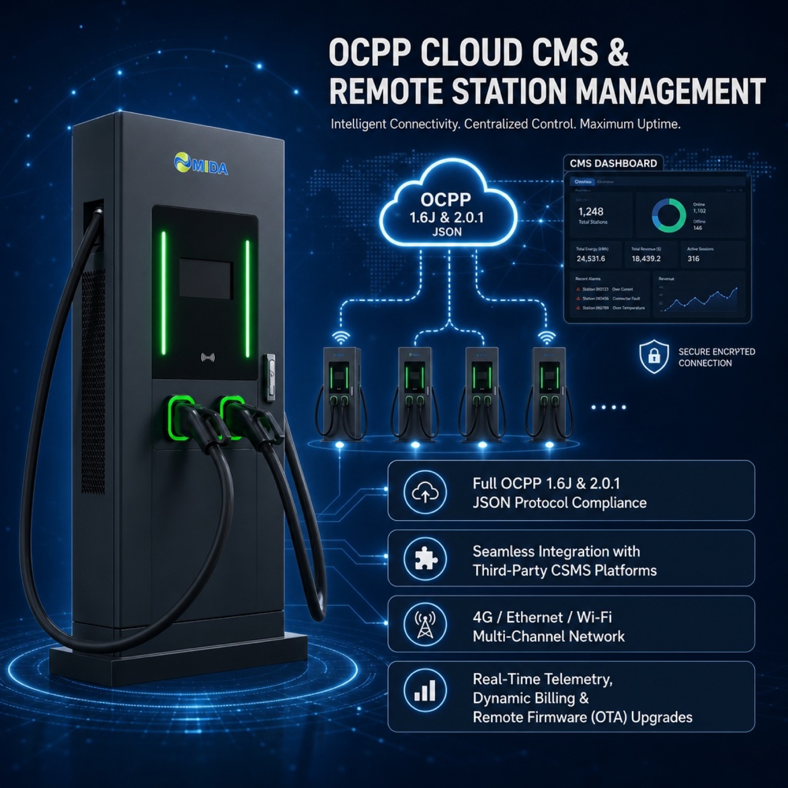 100kW 120kW 160kW DC DC Solar PV EV Fast Charger Floor Standing - Off-Grid and Hybrid Operation Anywhere