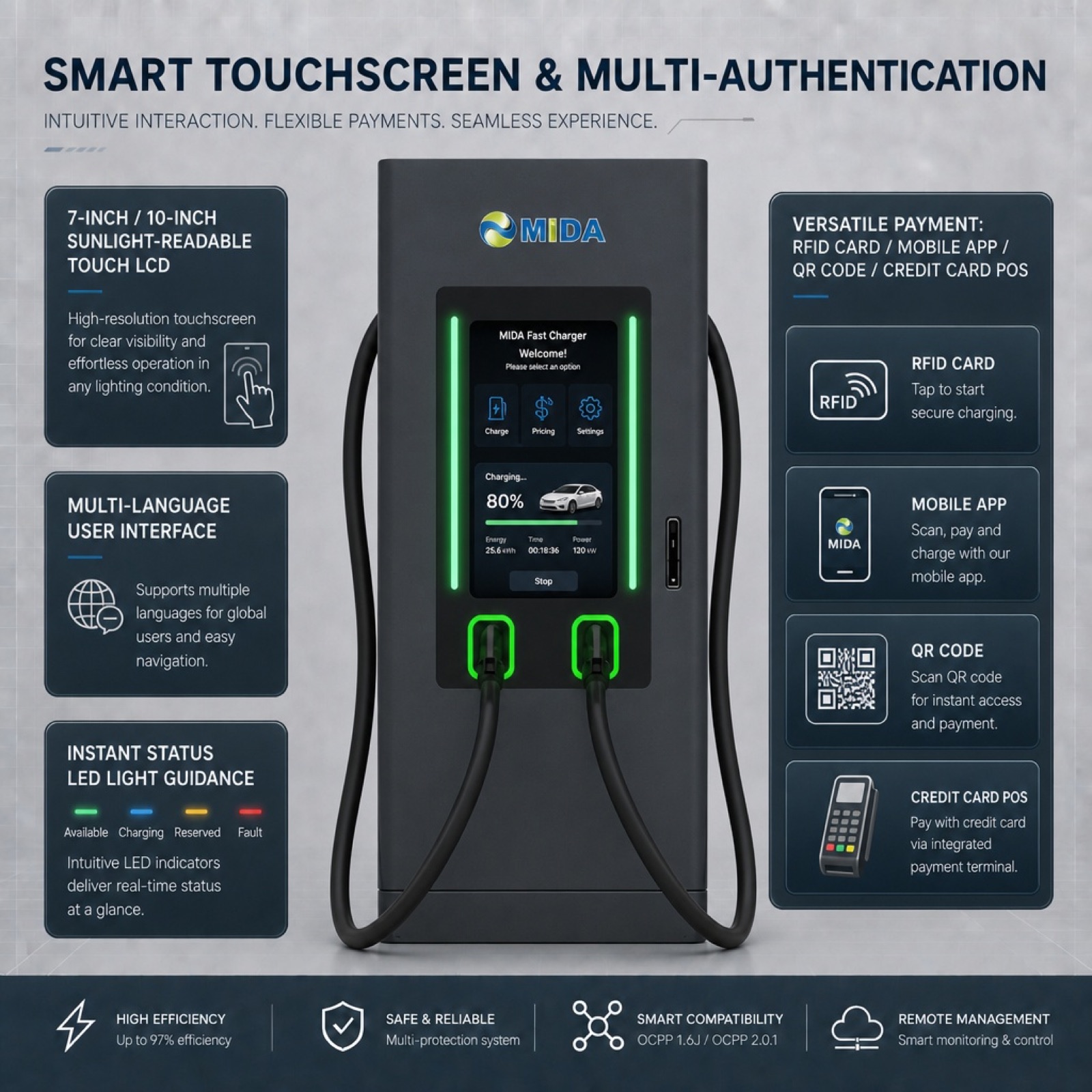 MIDA 120kW 160kW Off Grid Photovoltaic DC Fast Charging Station Floor - Solar PV DC-DC Direct Charging Efficiency