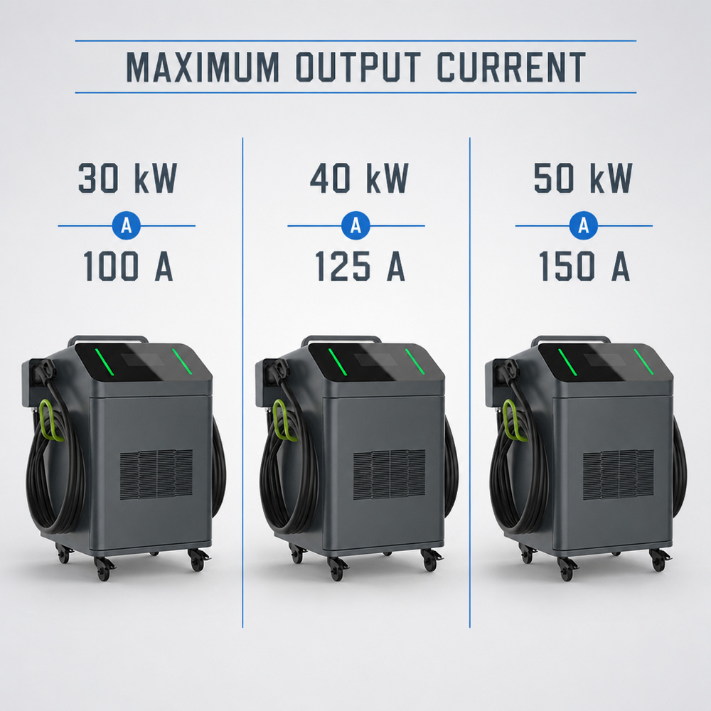 MIDA 20kW 30kW Compact Mobile DC EV Charger CCS1 CCS2 Battery Buffer Portable Charging Station Apartment Use - Battery Buffer and Off-Grid Ready