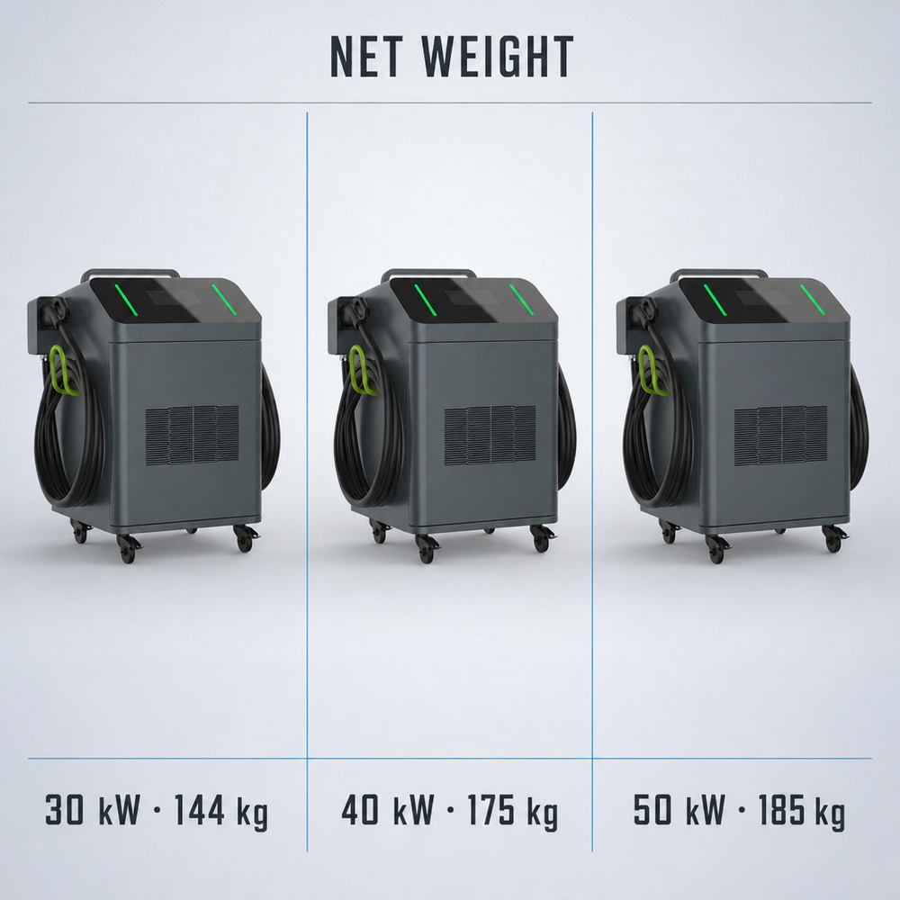 MIDA 7kW 20kW Portable DC EV Charger CCS1 NACS Level 3 Mobile Charging Station Home Small Business Use - Battery Buffer and Off-Grid Ready