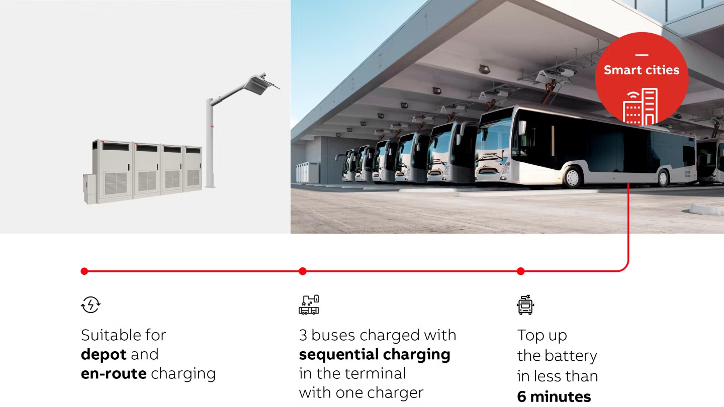 microsite v2 pantograph up